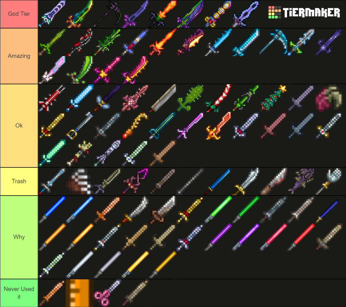 Recent Terraria Tier Lists TierMaker