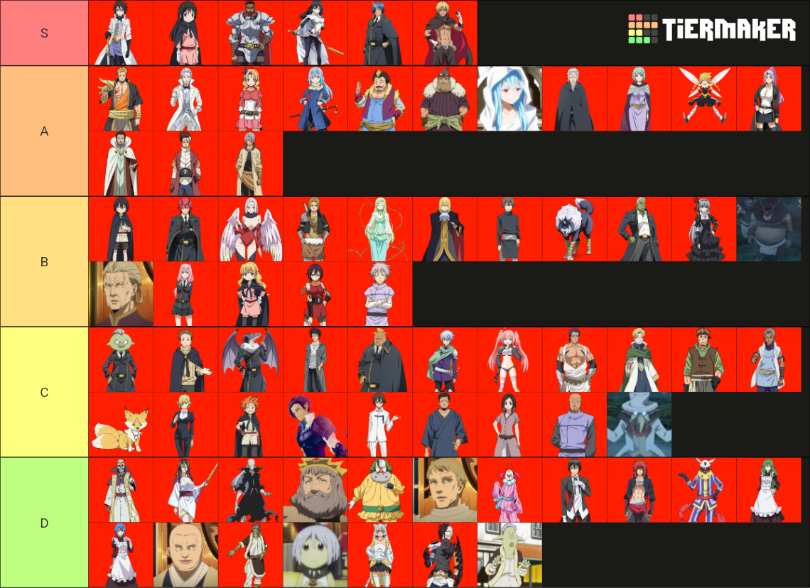 TENSURA Character (Anime Only) Tier List (Community Rankings) - TierMaker