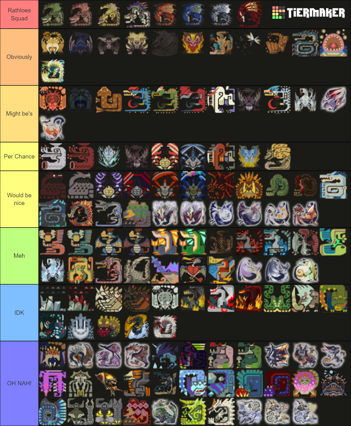 monster hunter all monsters tier list maker
