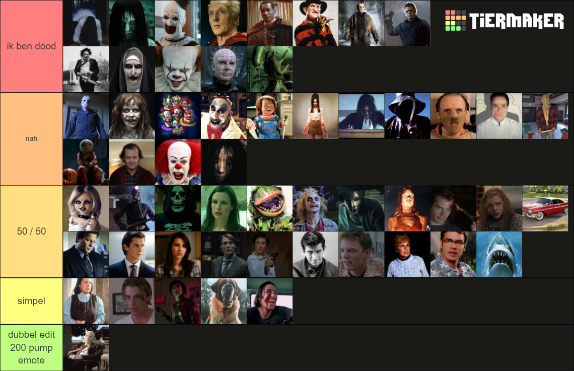 Horror Killers Tier List (Community Rankings) - TierMaker