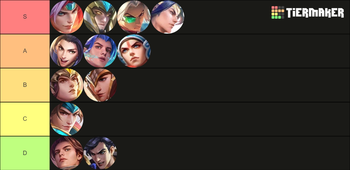 Skins Zilong MLBB Tier List (Community Rankings) - TierMaker