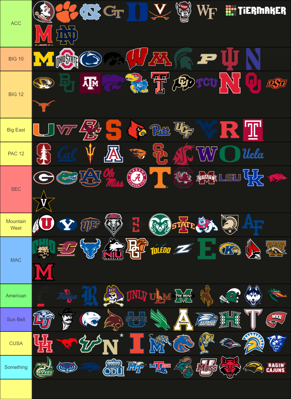 Recent NCAA Tier Lists - TierMaker