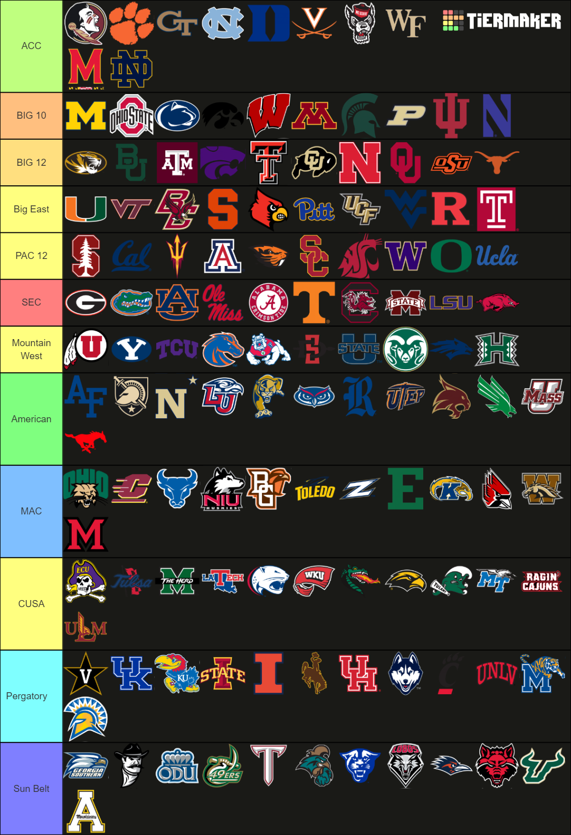 Recent NCAA Tier Lists - TierMaker