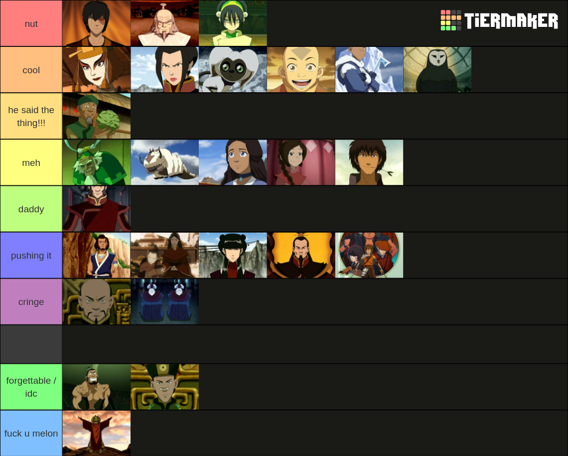 Avatar The Last Airbender Characters Tier List (Community Rankings ...