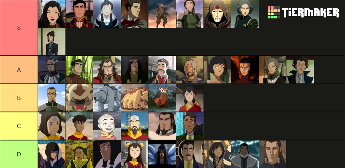 Legend of Korra Character Ranking Tier List (Community Rankings ...