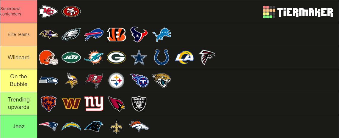 Nfl Logos Tier List (community Rankings) - Tiermaker