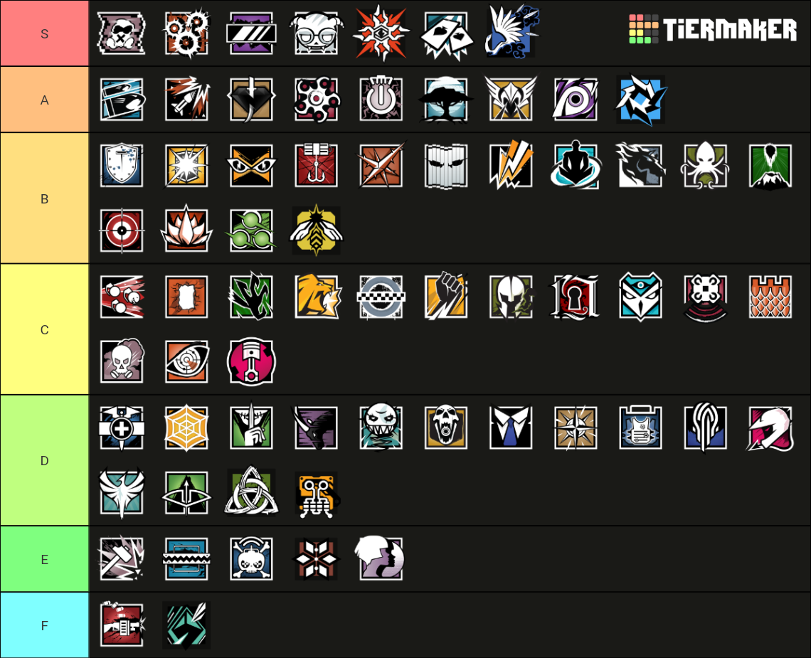 Rainbow Six Siege Operators Y8S1 Tier List (Community Rankings) - TierMaker