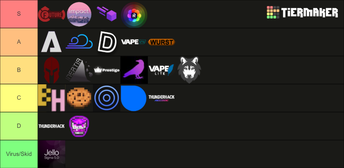 Minecraft Java Clients Tier List (Community Rankings) - TierMaker