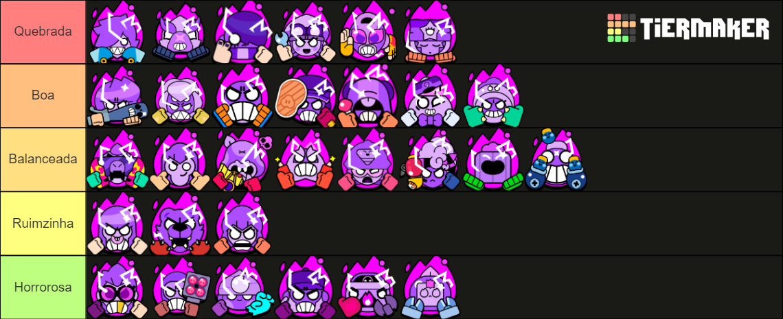 Brawl Stars Hypercharges (May/June - 2024) Tier List (Community ...