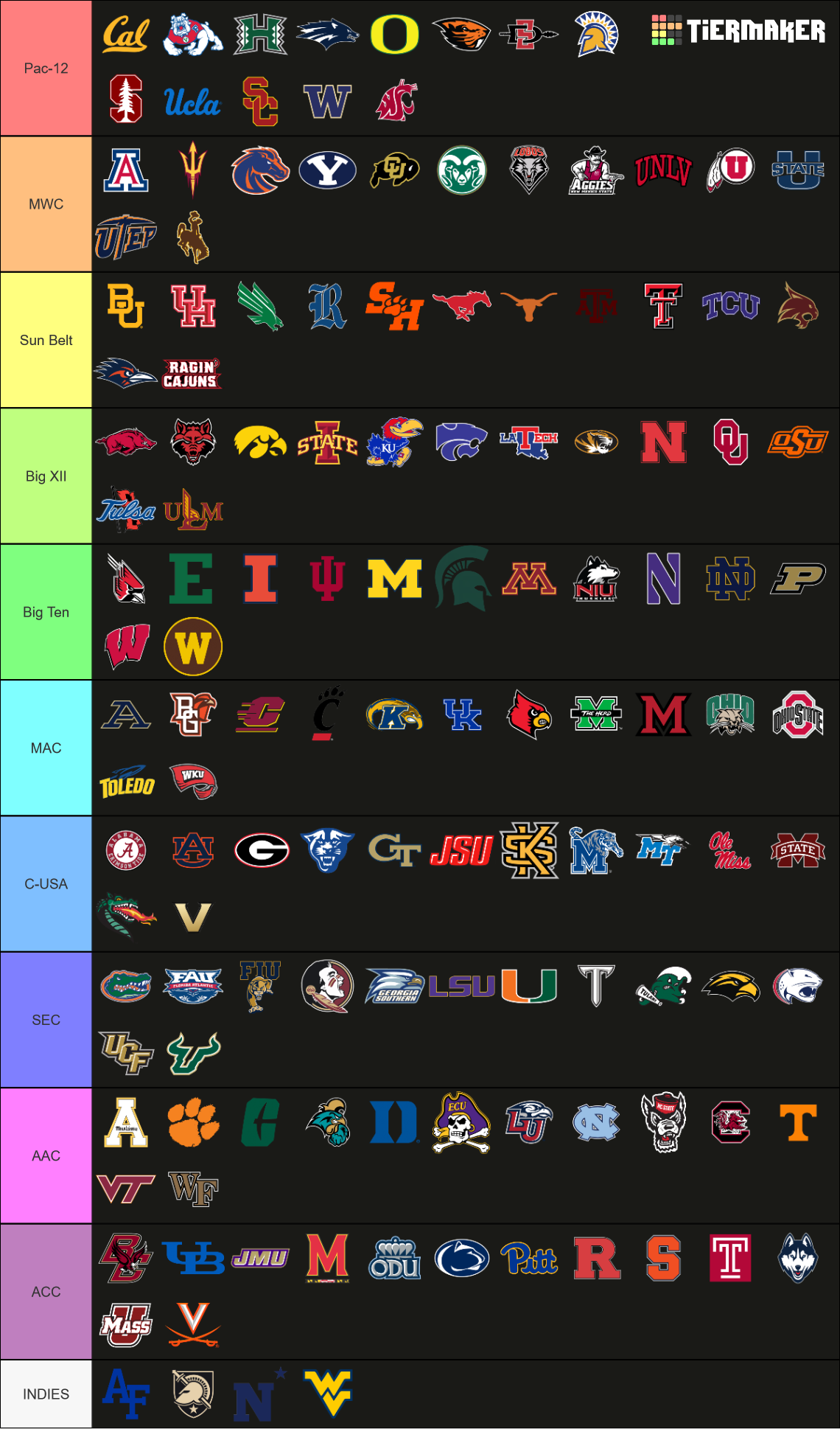 Recent NCAA Tier Lists - TierMaker