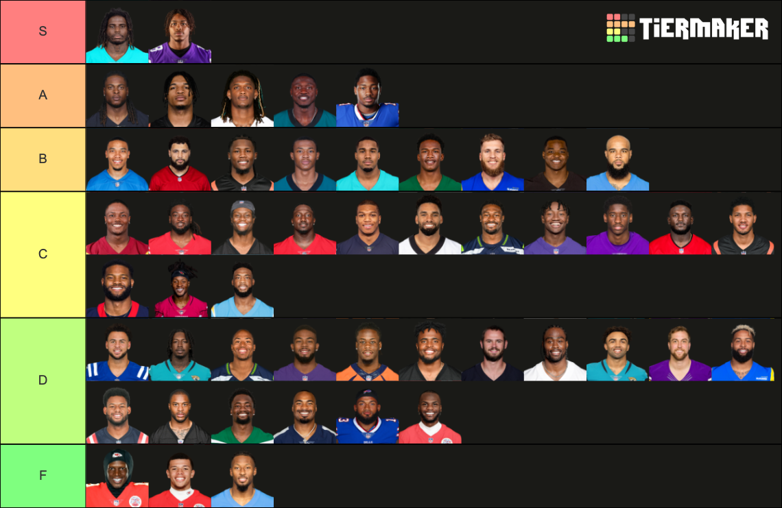 NFL WIDE RECEIVERS TIER LIST 2023-2024 SEASON Tier List (Community ...