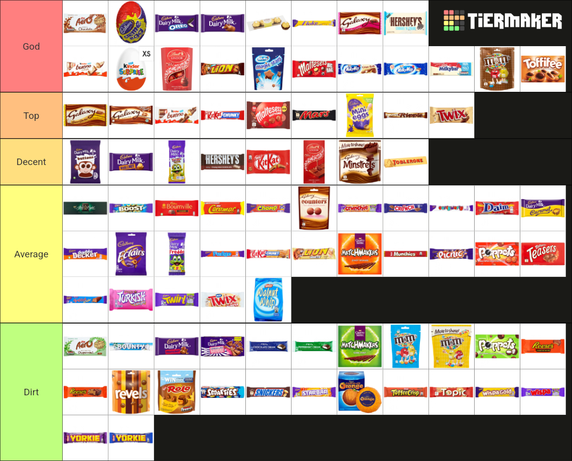 Ultimate British Chocolate Bars Tier List (Community Rankings) - TierMaker