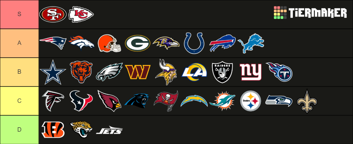 Official 2024 NFL Football Team Tier List (Community Rankings) - TierMaker