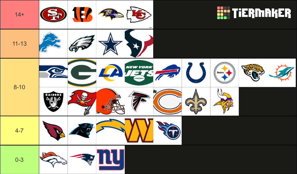 20232024 NFL Win Predictions Tier List Rankings) TierMaker