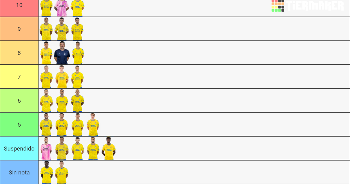 Plantilla UD Las Palmas 2024 Tier List Rankings) TierMaker