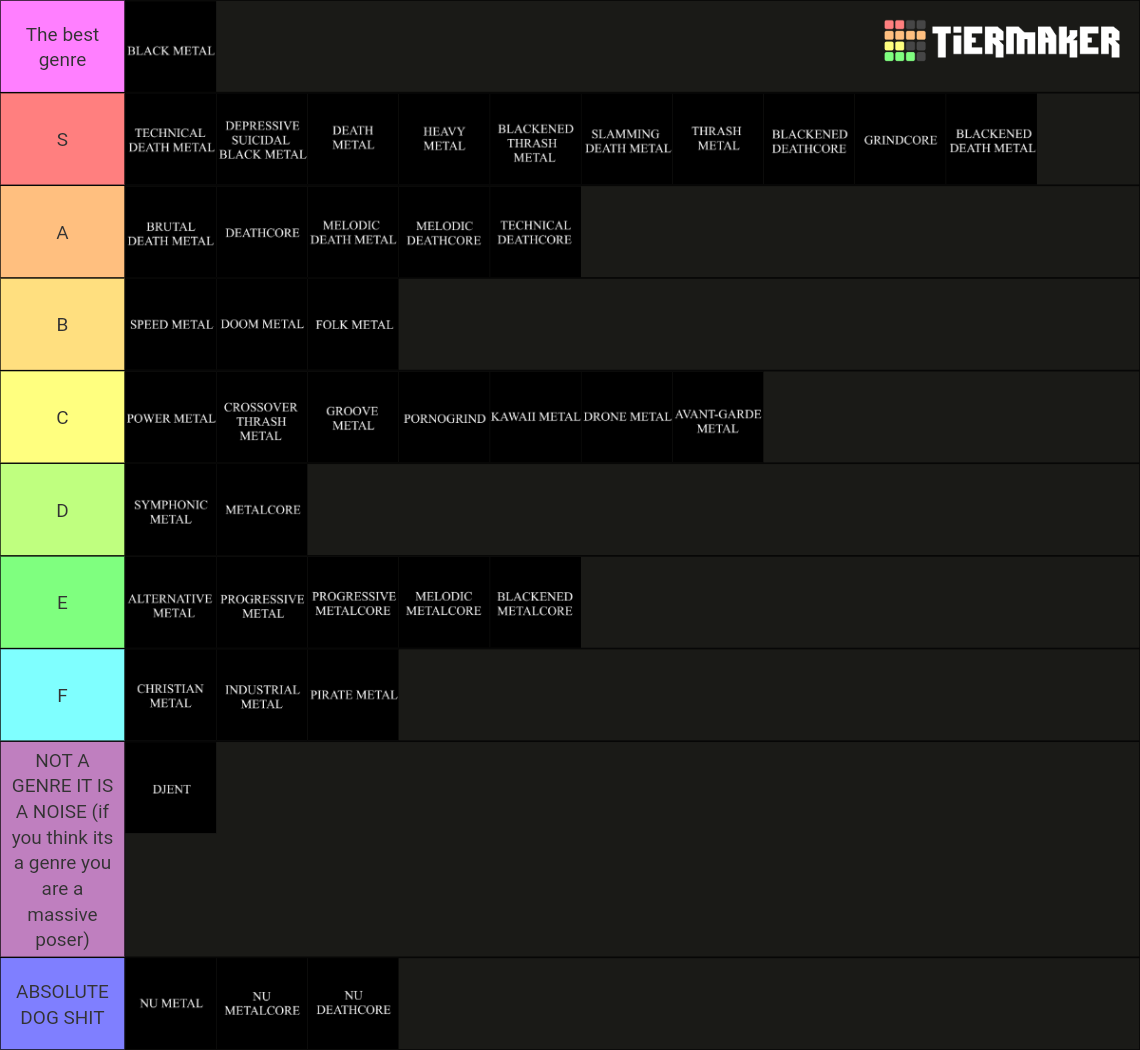 Metal Genres Tier List Rankings) TierMaker