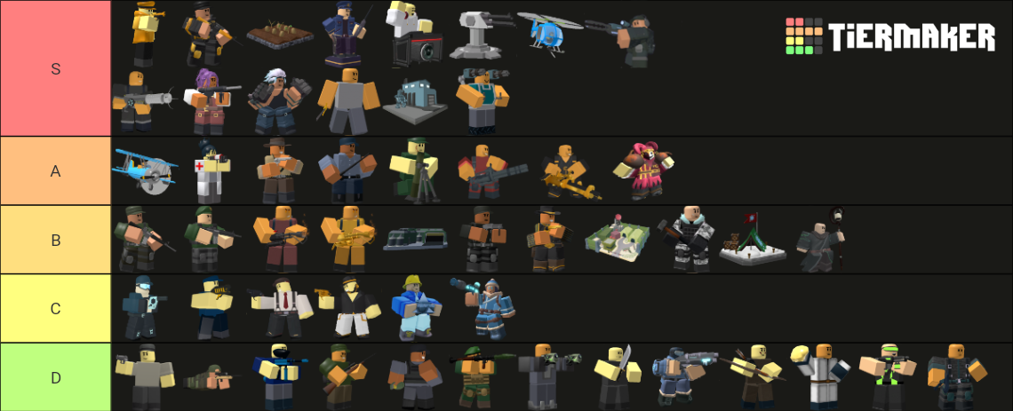 Tower Defense Simulator [TDS]/tower ranking (Ver.1.25.3) Tier List ...