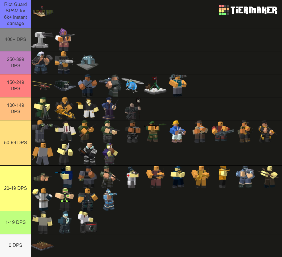 TDS TOWER TIER LIST (AS OF⚡ACE REWORK⚡UPDATE) Tier List (Community ...