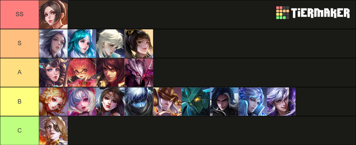 Honor of Kings - Latest Version ( HOK ) Tier List (Community Rankings ...