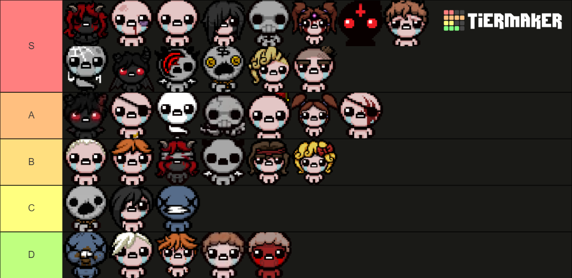 The Binding of Isaac: Repentance Characters Tier List (Community ...