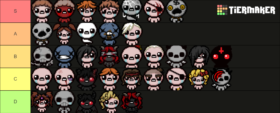 The Binding of Isaac: Repentance Characters Tier List (Community ...