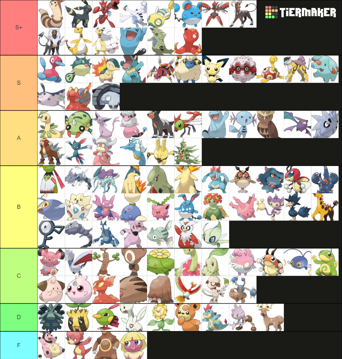 All Pokemon Forms (Johto Edition) Tier List (Community Rankings ...