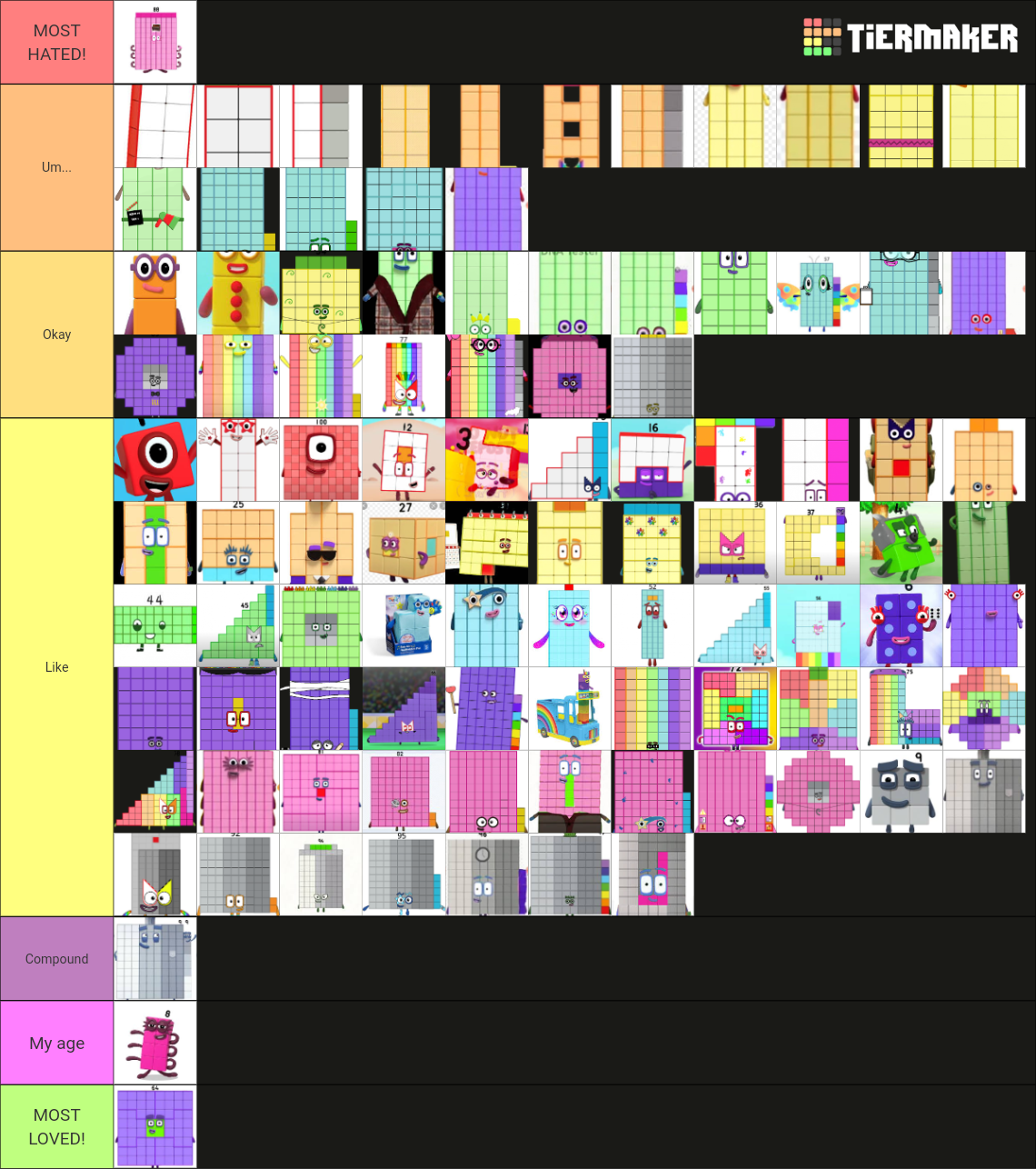 numberblocks-1-100-tier-list-community-rankings-tiermaker