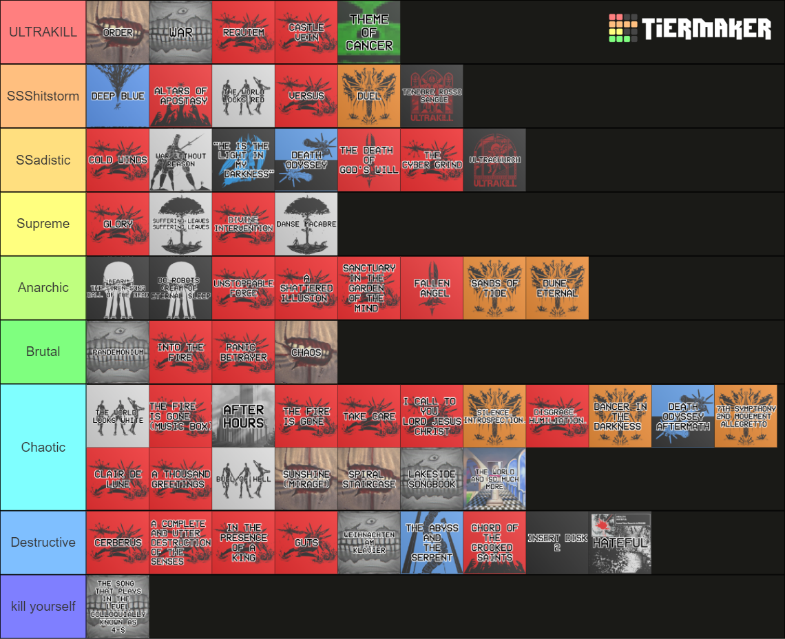Ultrakill All Ranks ULTRAKILL Music (All Acts) Tier List (Community Rankings) - TierMaker