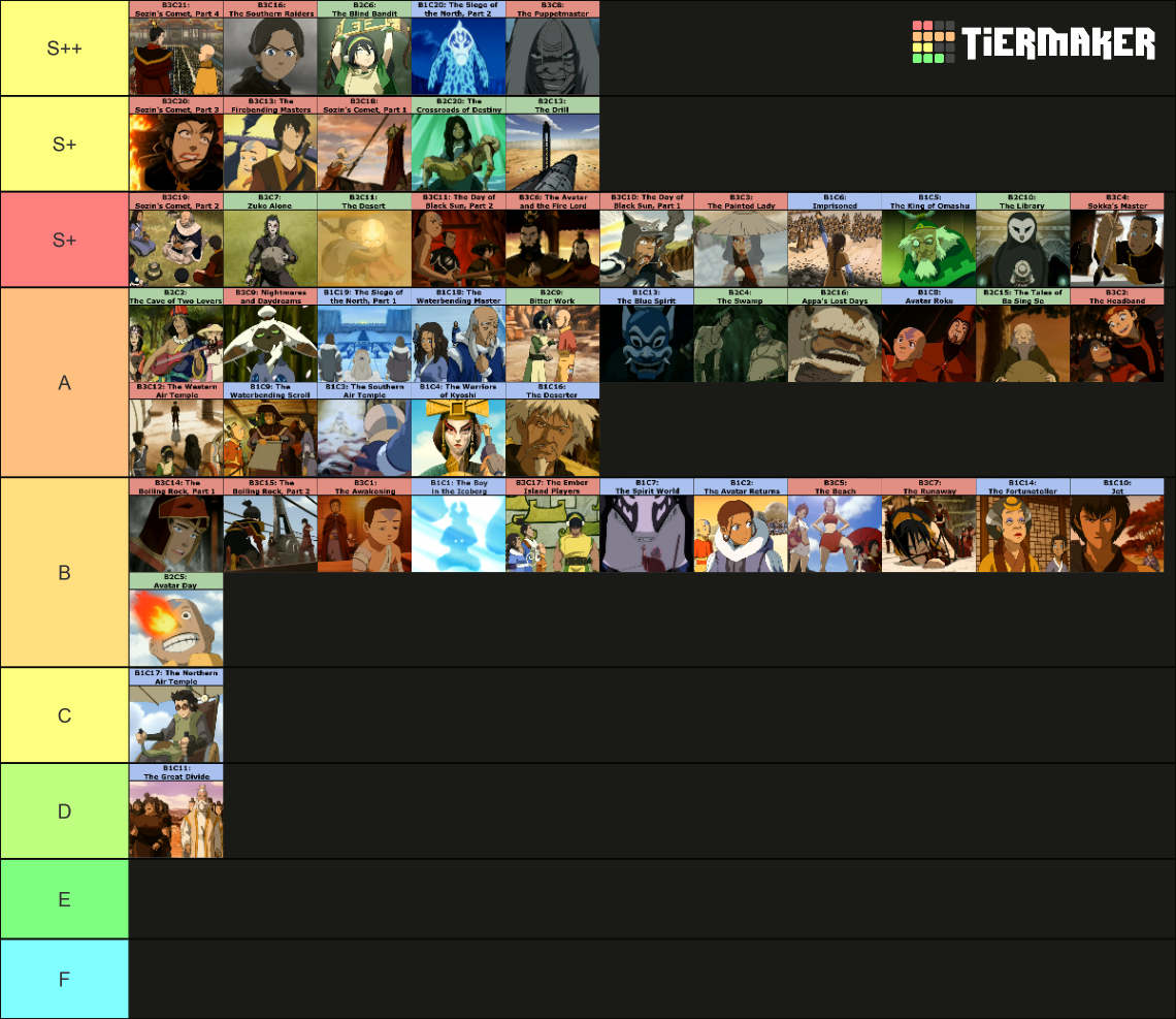 Avatar The Last Airbender Episodes Tier List Community Rankings avatar-the-last-airbender-episodes-tier-list-community-rankings