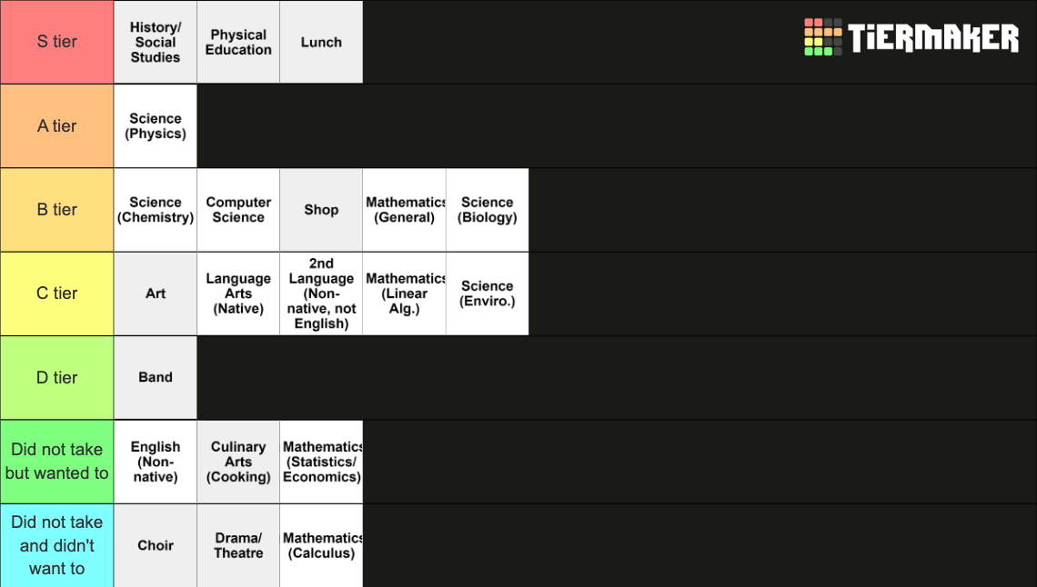 School Subjects Tier List (Community Rankings) - TierMaker