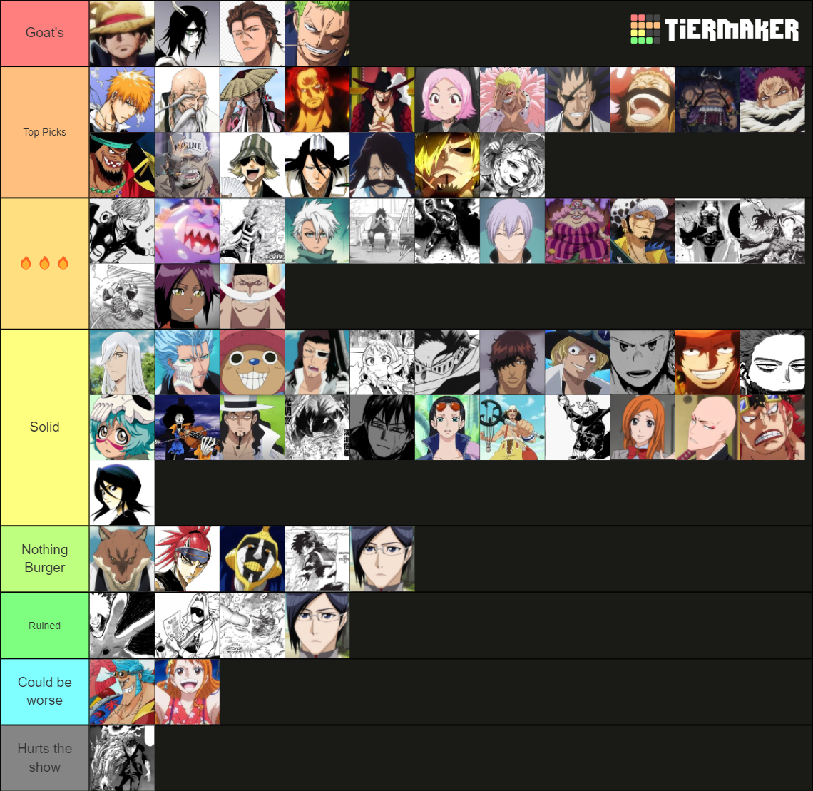 Mha/One piece/Bleach Characters Tier List (Community Rankings) - TierMaker