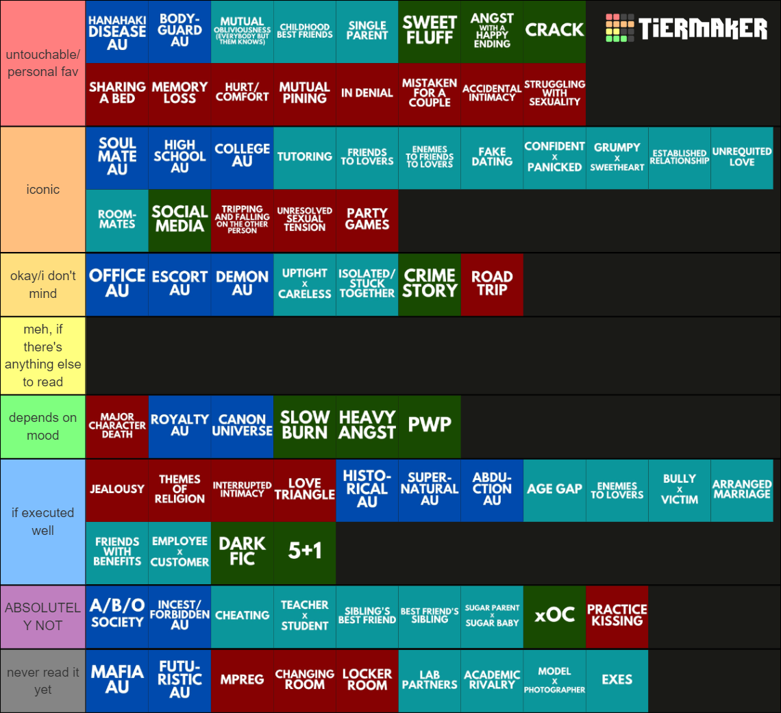 fanfic types/tropes/cliches/character dynamics Tier List (Community ...