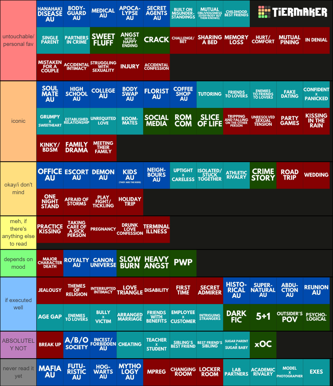 fanfic types/tropes/cliches/character dynamics Tier List (Community ...