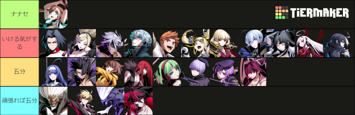 Under Night In-Birth II Sys:Celes Characters Tier List (Community ...