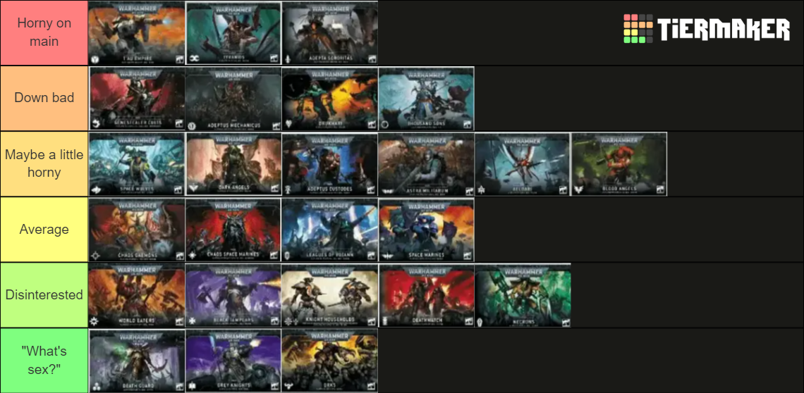 Warhammer 40k 10th Edition All Factions Tier List (Community Rankings ...