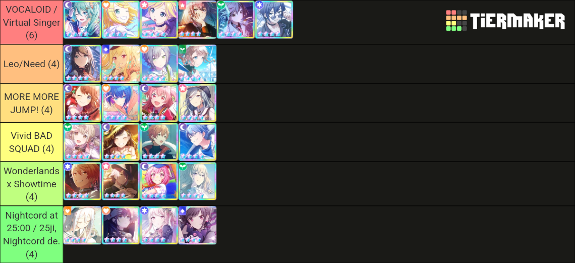 Guess the Project Sekai Units (Normal Ed.) Tier List (Community ...