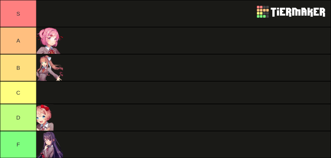 Doki Doki Literature Club all characters Tier List (Community Rankings ...