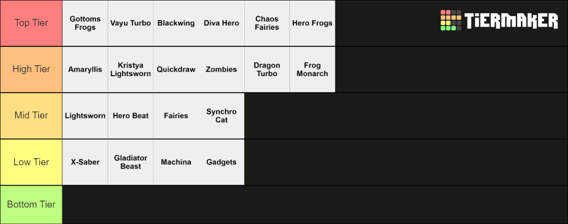 Edison Format Metagame Tier List (Community Rankings) - TierMaker