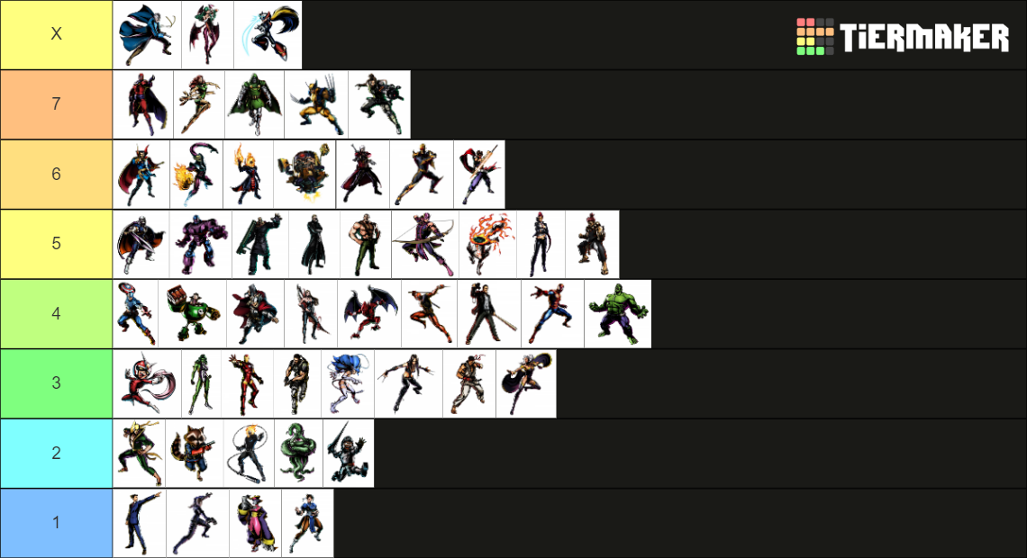 UMVC3 Ratio Chart Tier List (Community Rankings) - TierMaker