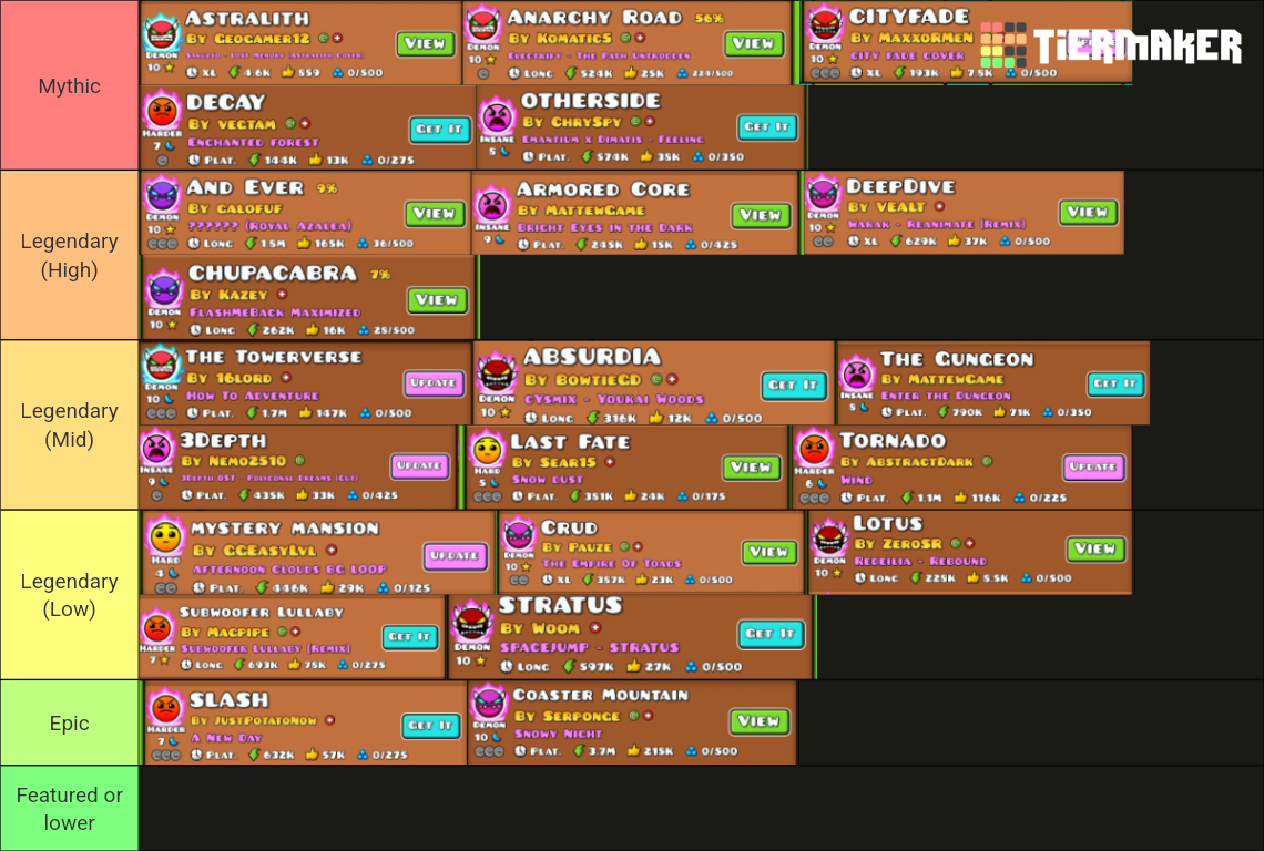 Gd Legendary/mythic levels Tier List (Community Rankings) - TierMaker