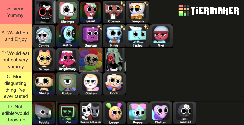 Dandy’s world characters/toons including twisteds + Dandy Tier List ...