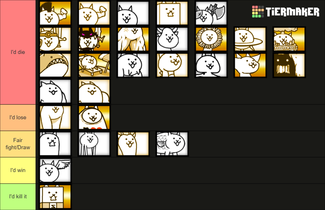 Battle Cats That I Could Beat In A Fight (normal Cats) Tier List 