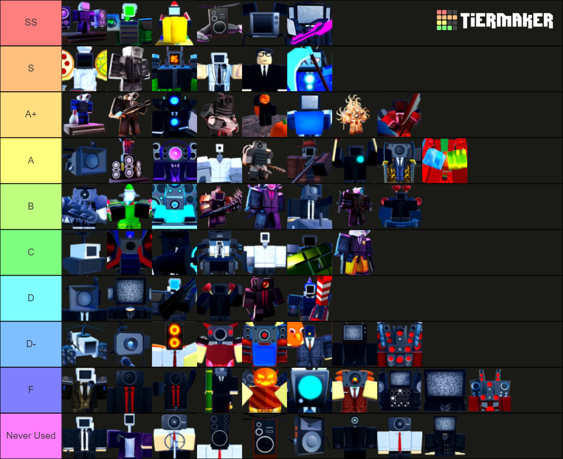 TTD Units (Titan Clockman Update) Tier List (Community Rankings ...