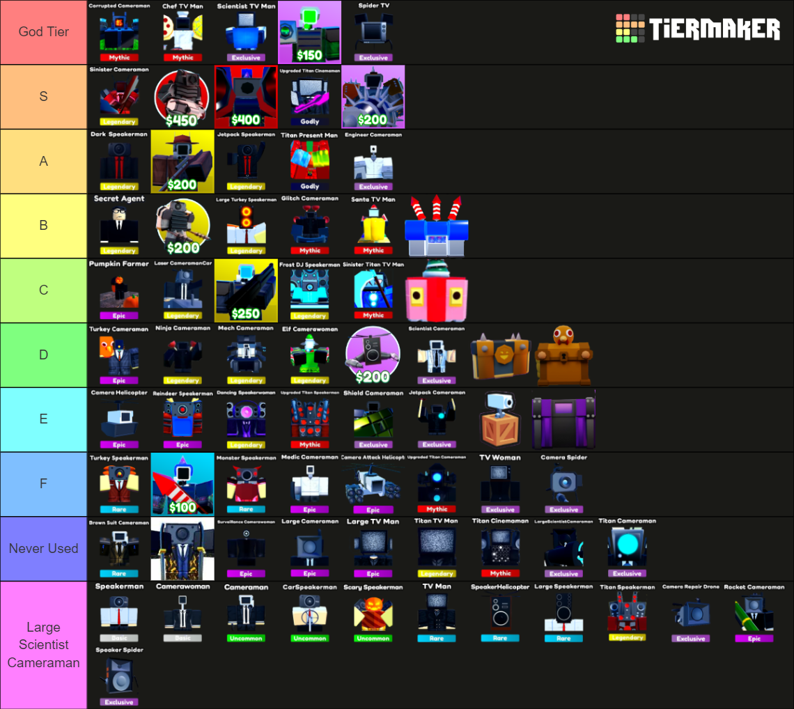 Toilet Tower Defense Units Tier List (Community Rankings) - TierMaker