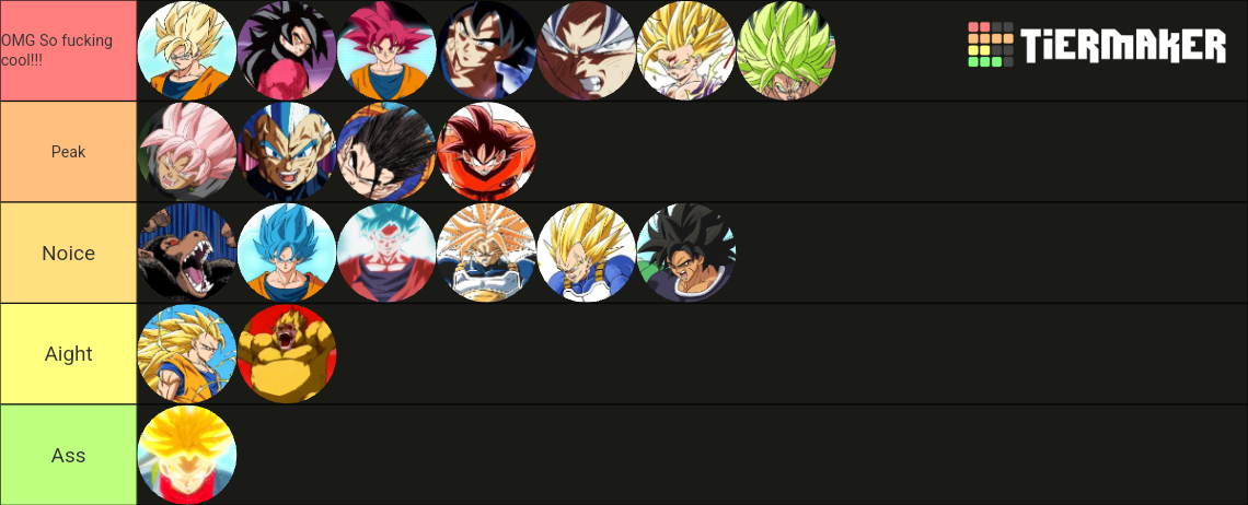 Dragon Ball Saiyan Transformations Tier List Community Rankings Tiermaker