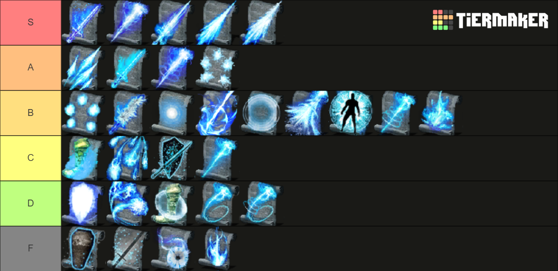 Dark Souls 2 Sorcery Spells Tier List Rankings) TierMaker