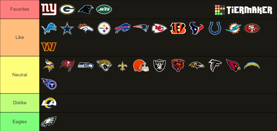 NFL Logos Tier List (Community Rankings) - TierMaker