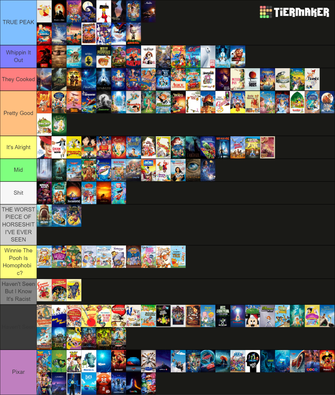 Every Disney Animated Movie Tier List (Community Rankings) - TierMaker