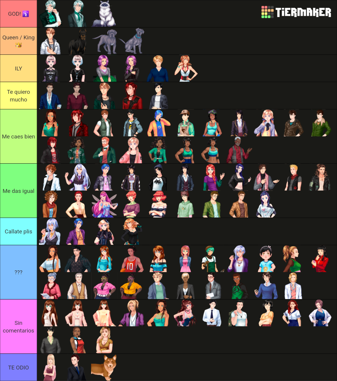Corazón de Melón (Todos los personajes relevantes) Tier List
