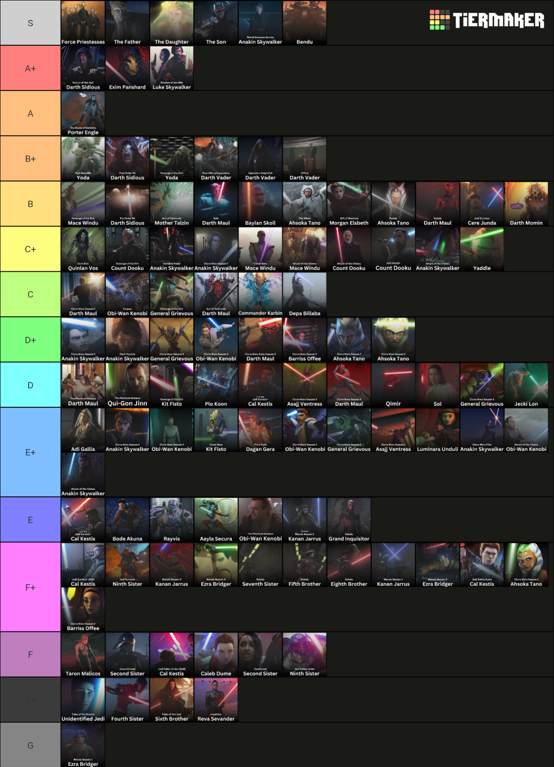 Star Wars Canon Powerscaling Tier List Community Rankings TierMaker star-wars-canon-powerscaling-tier-list-community-rankings-tiermaker